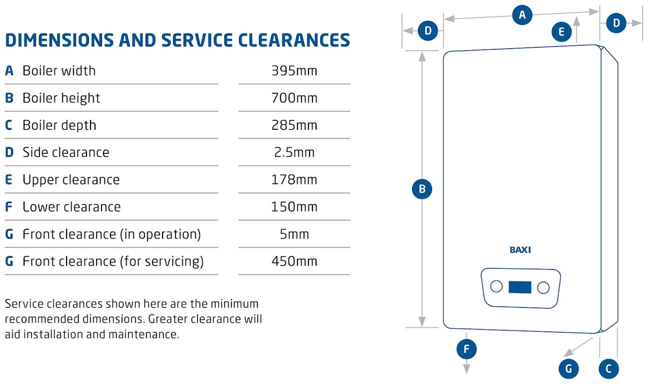 Baxi Assure 530 30kW Gas Combi 2 Boiler & Flue
